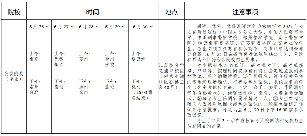 江苏省2025年部分院校面试、体检、体能测评、心理检测等安排表