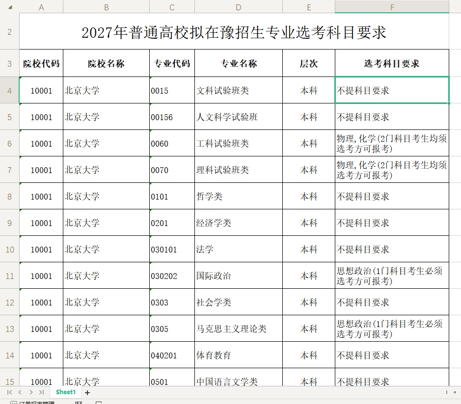 【河南】2027年普通高校拟在豫招生专业选考科目要求