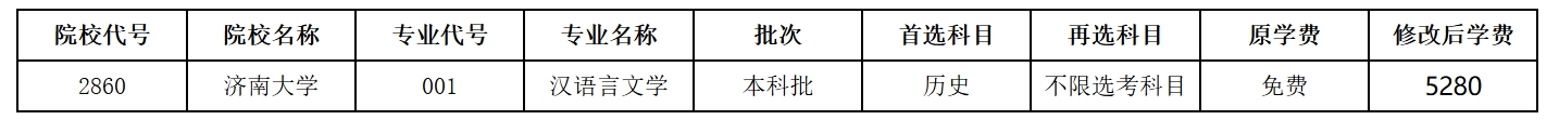 福建2025年普通高校招生计划本补充说明（二）