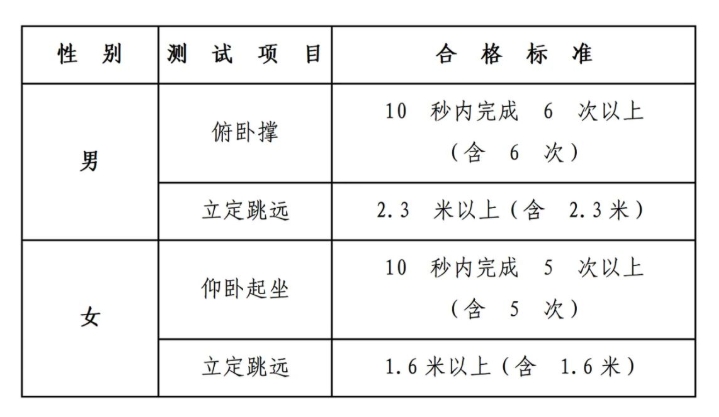 四川：中央司法警官学院2025年四川省招生政治考察面试体检和体能测试工作有关事项的公告