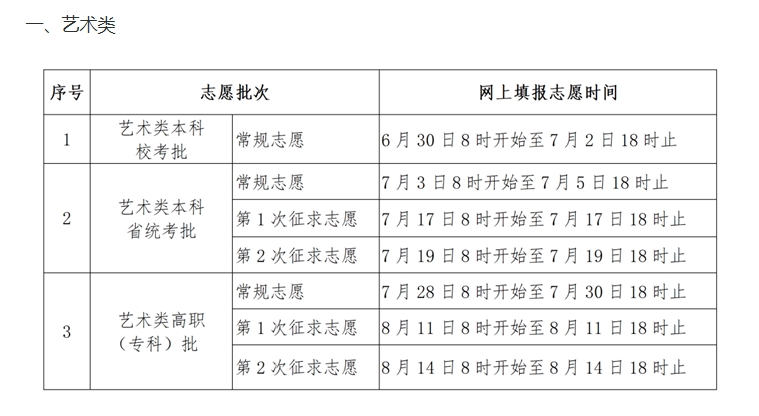 2025年福建省普通高等学校招生录取实施办法