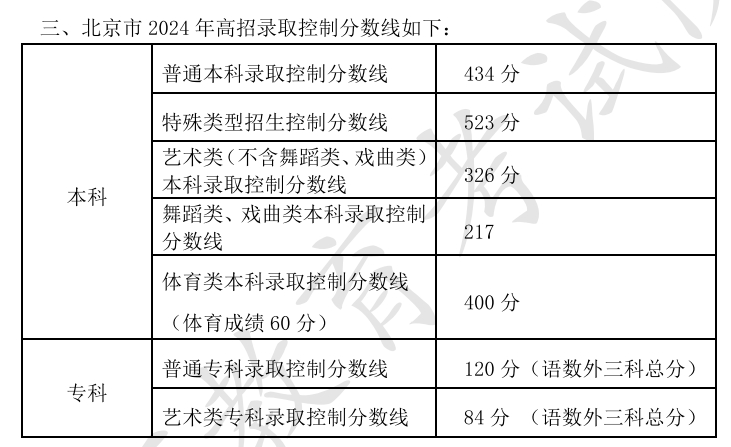 【北京考生速看！】省招办发布2024年全国普通高等学校在京招生录取分数分布统计(高职[专科]批次)
