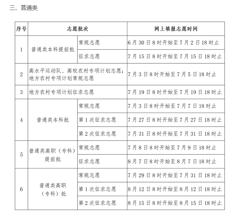 2025年福建省普通高等学校招生录取实施办法