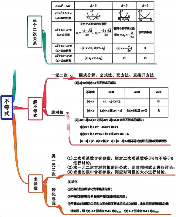高中数学思维导图（清晰版）