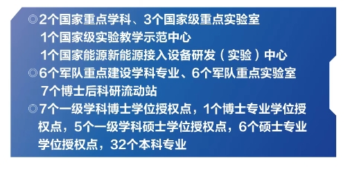 海军工程大学：2025年招收生长军官本科学员754名，其中男生705名、女生49名。