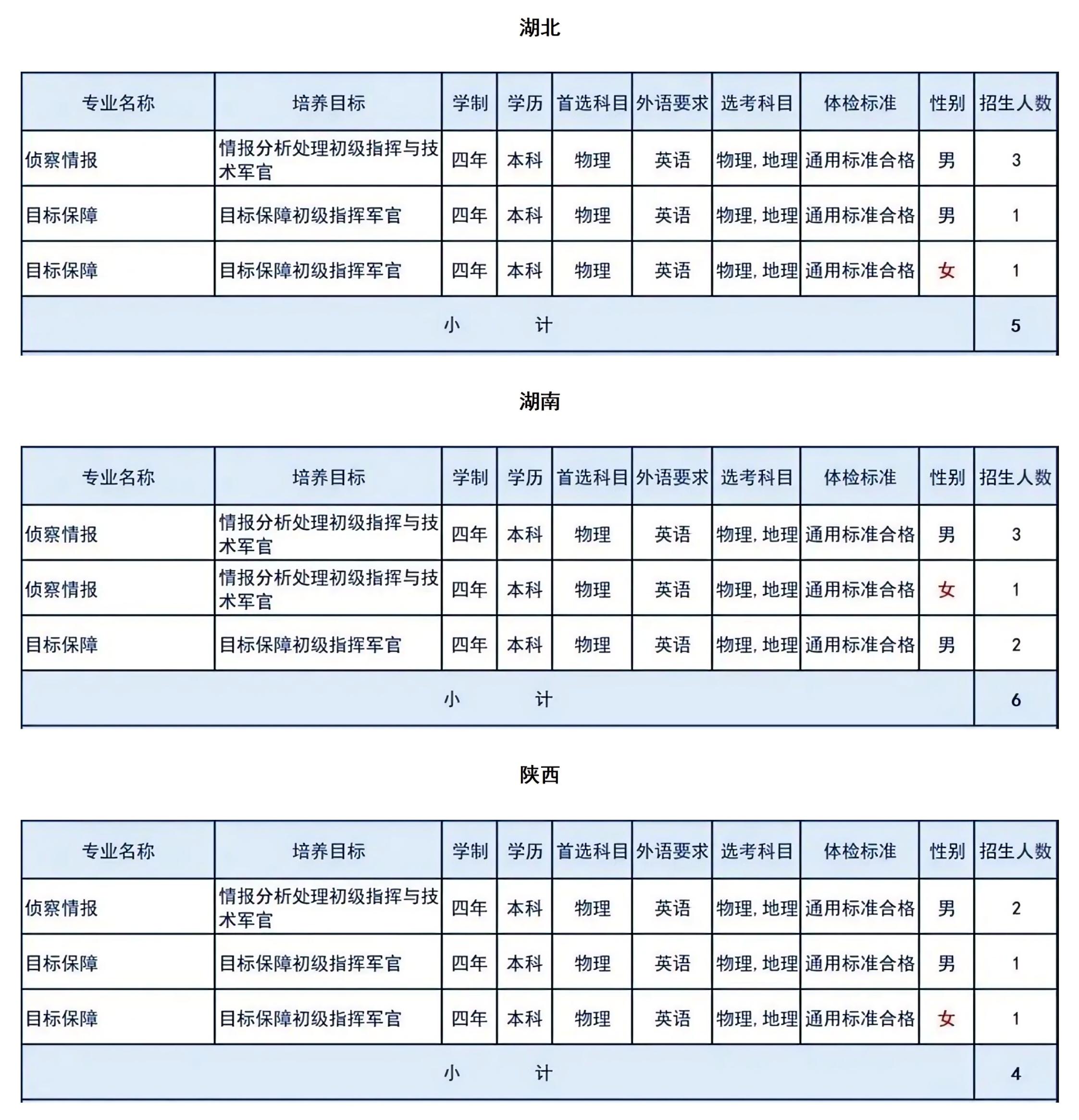 空军航空大学:2025年各省招生计划已公布!