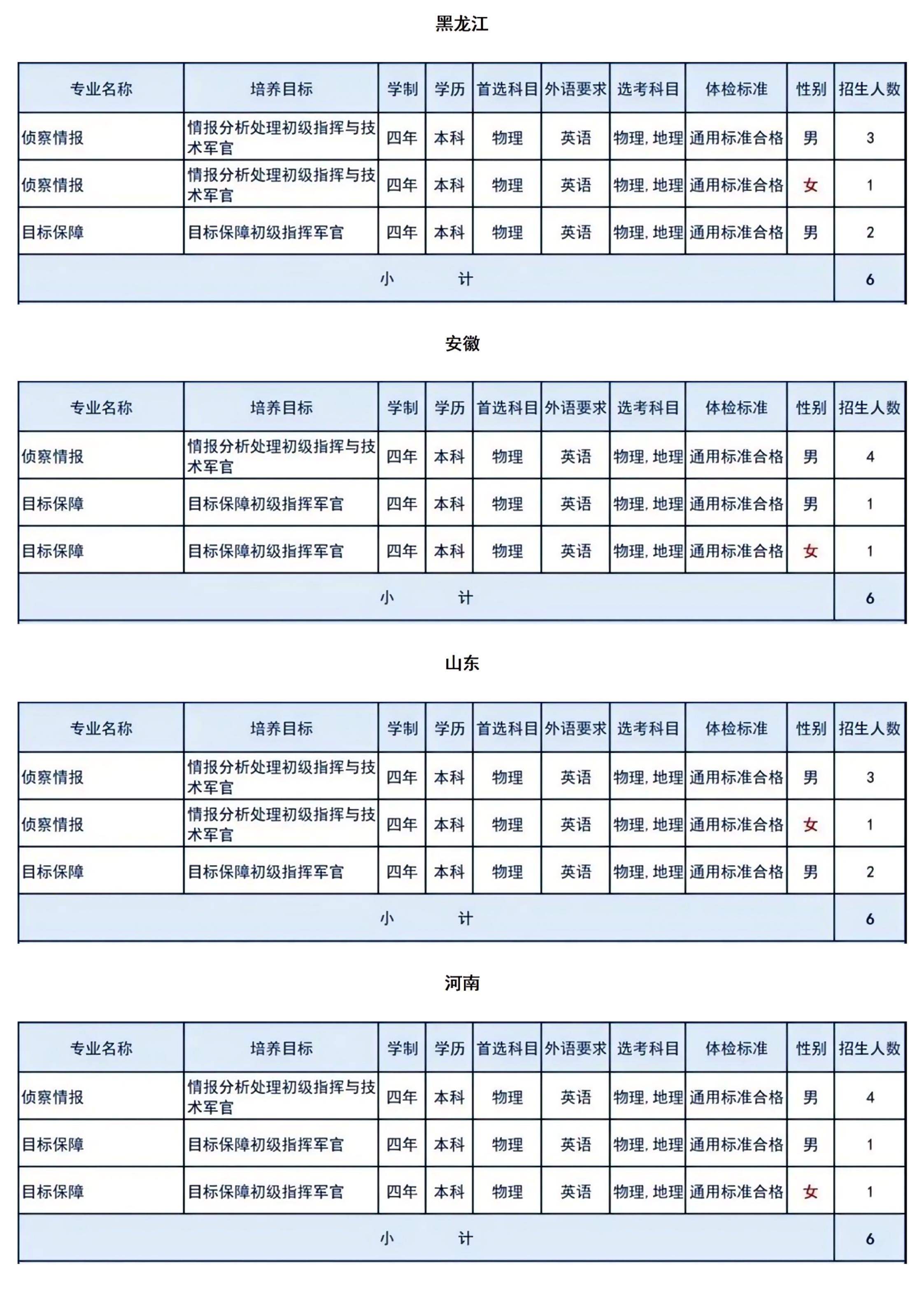 空军航空大学:2025年各省招生计划已公布!