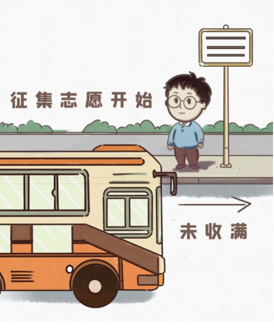 陕西：读懂2种投档录取模式——平行志愿与顺序志愿