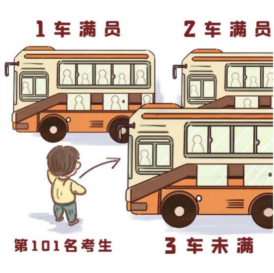 陕西：读懂2种投档录取模式——平行志愿与顺序志愿