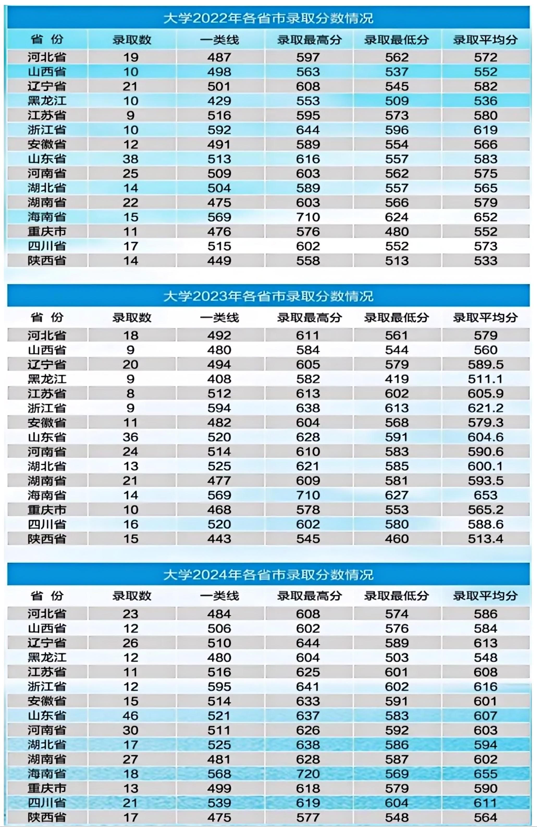 海军航空大学：海军航空大学2025年招收 259 名生长军官本科青年学员（男生 241人、女生 18 人）