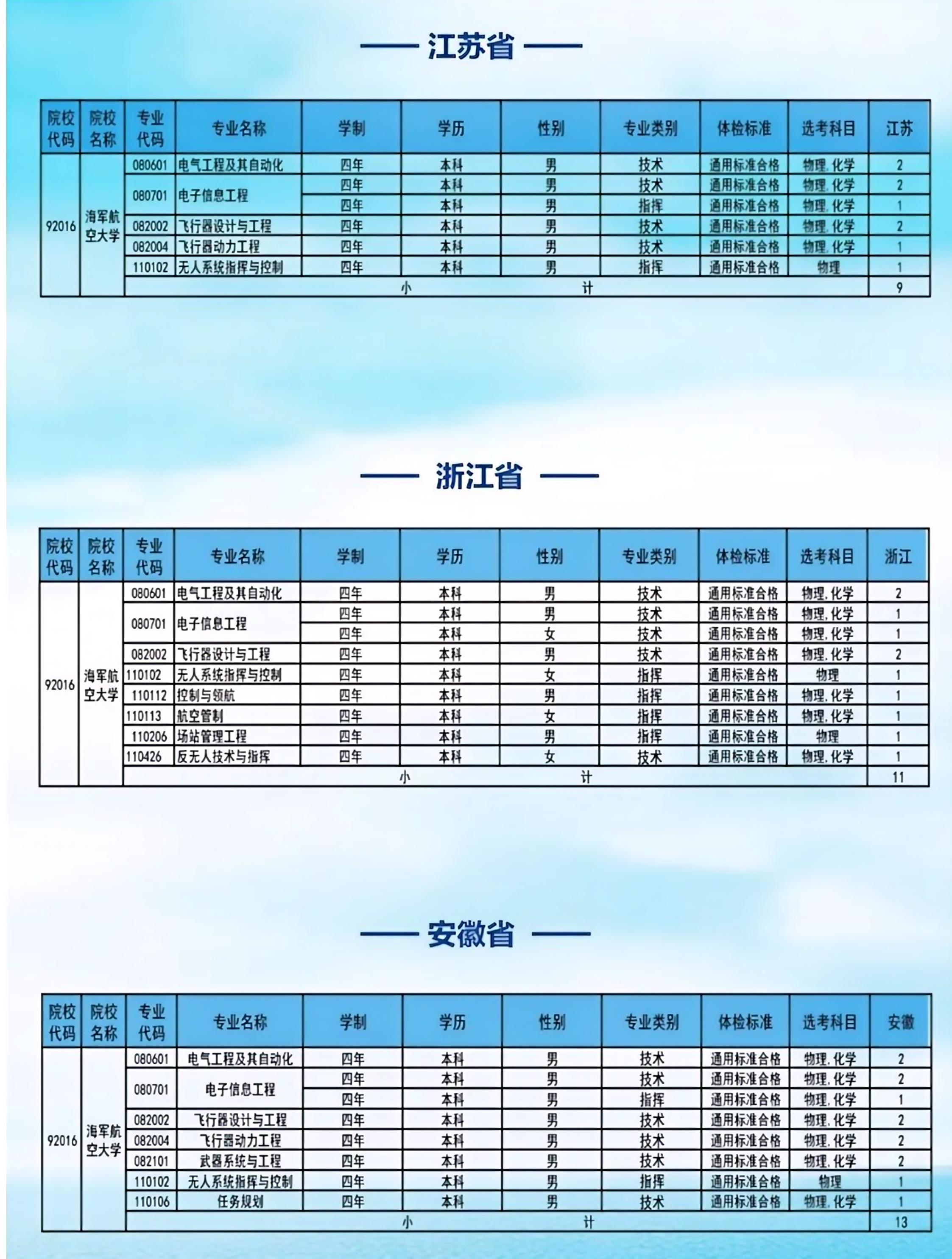 海军航空大学：海军航空大学2025年招收 259 名生长军官本科青年学员（男生 241人、女生 18 人）