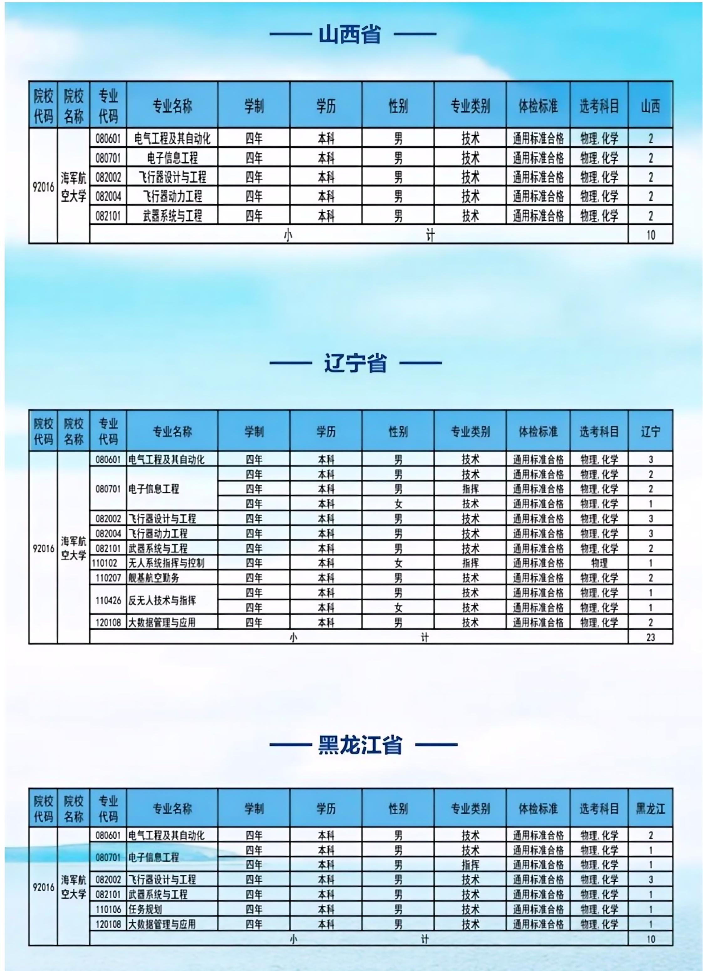 海军航空大学：海军航空大学2025年招收 259 名生长军官本科青年学员（男生 241人、女生 18 人）