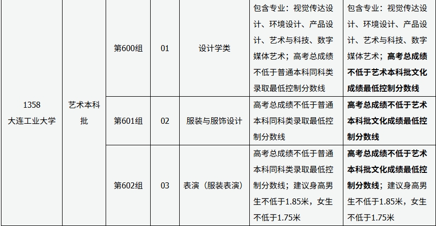 山西：关于天津工业大学、大连工业大学调整艺术本科批有关专业成绩要求的公告