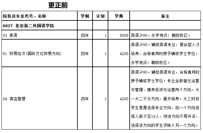西藏：关于更正北京第二外国语学院招生计划的公告