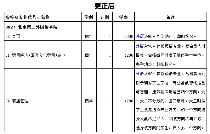 西藏：关于更正北京第二外国语学院招生计划的公告