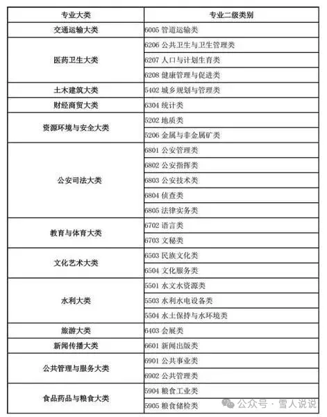 中国高职院校的“双一流”：“双高计划”名单