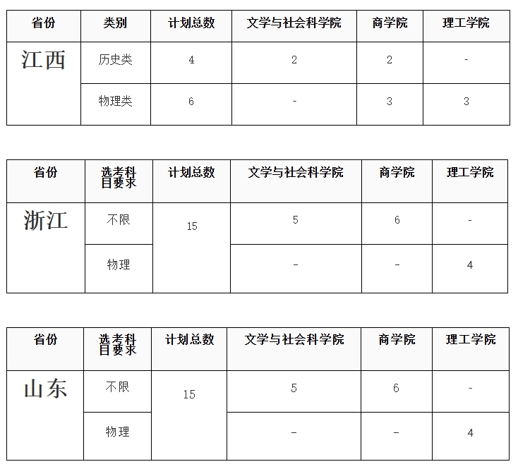 香港珠海学院2025年內地高考统招招生计划