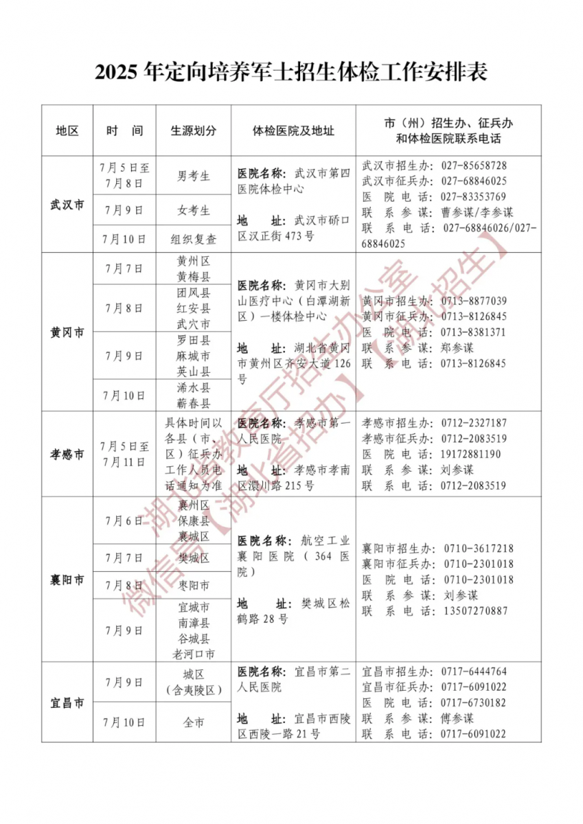 湖北省2025年定向培养军士招生体检名单确定原则和有关注意事项公告