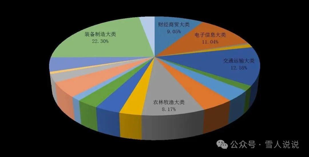 中国高职院校的“双一流”：“双高计划”名单
