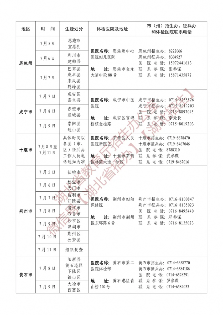 湖北省2025年定向培养军士招生体检名单确定原则和有关注意事项公告