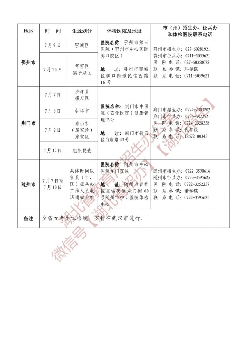 湖北省2025年定向培养军士招生体检名单确定原则和有关注意事项公告