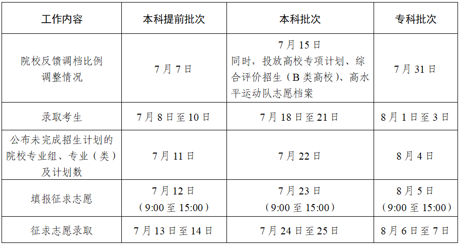 【汇总】2025年高考录取日程时间安排一览（更新中）