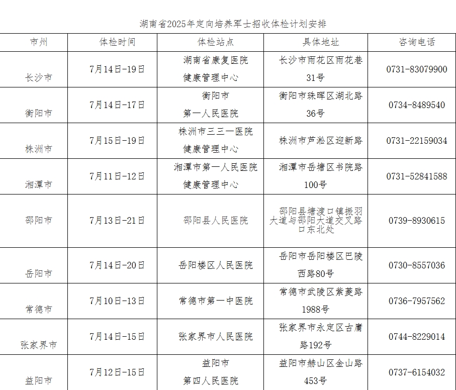 湖南省2025年定向培养军士招生体格检查和政治考核公告