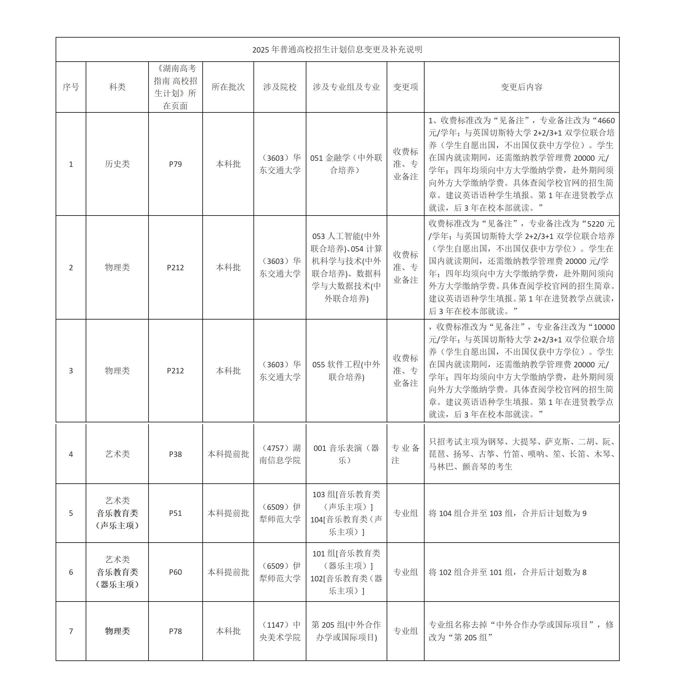 湖南2025年普通高校招生计划信息变更及补充说明