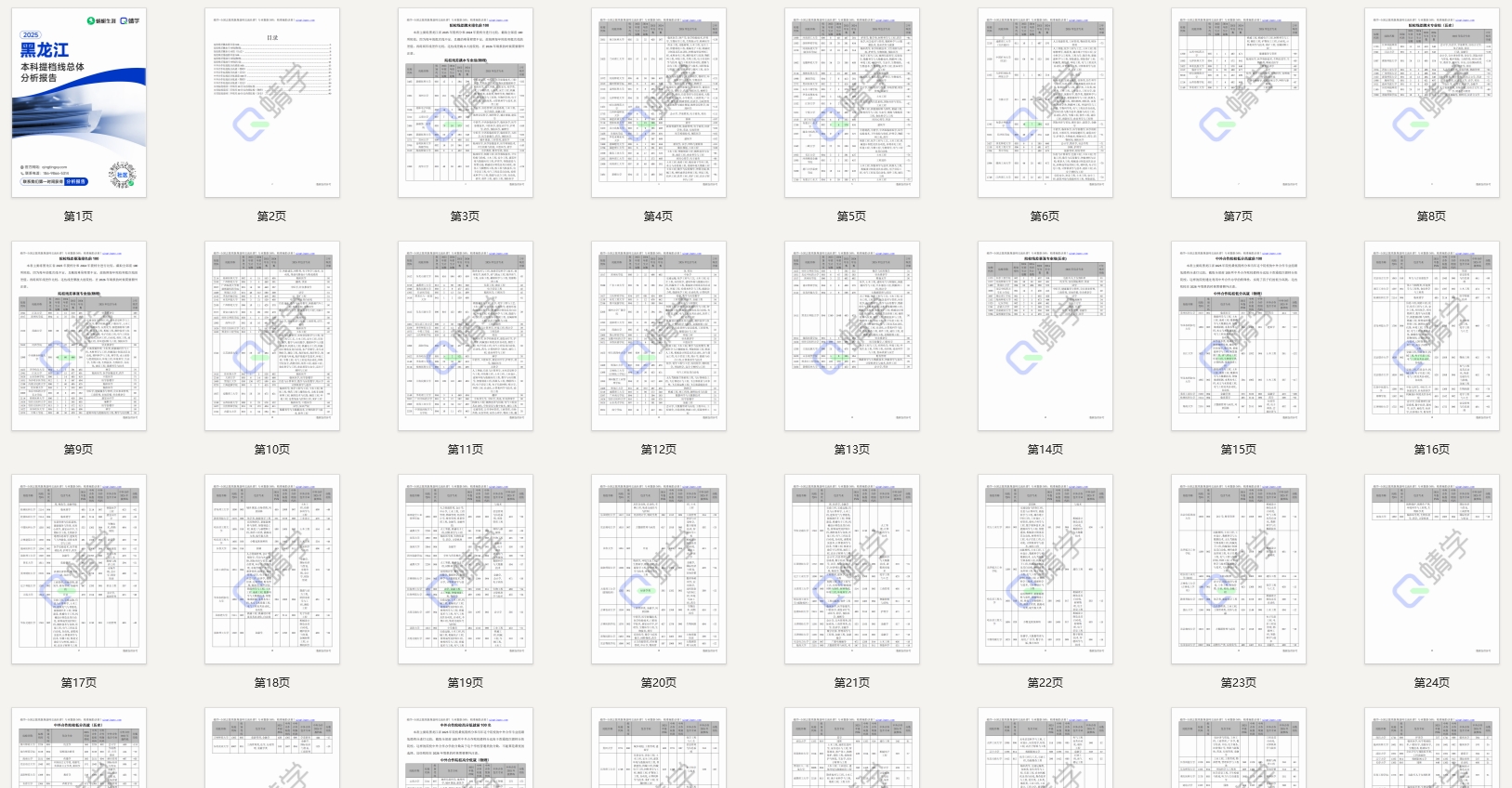【提档线】2025年黑龙江本科批提档线总体分析报告