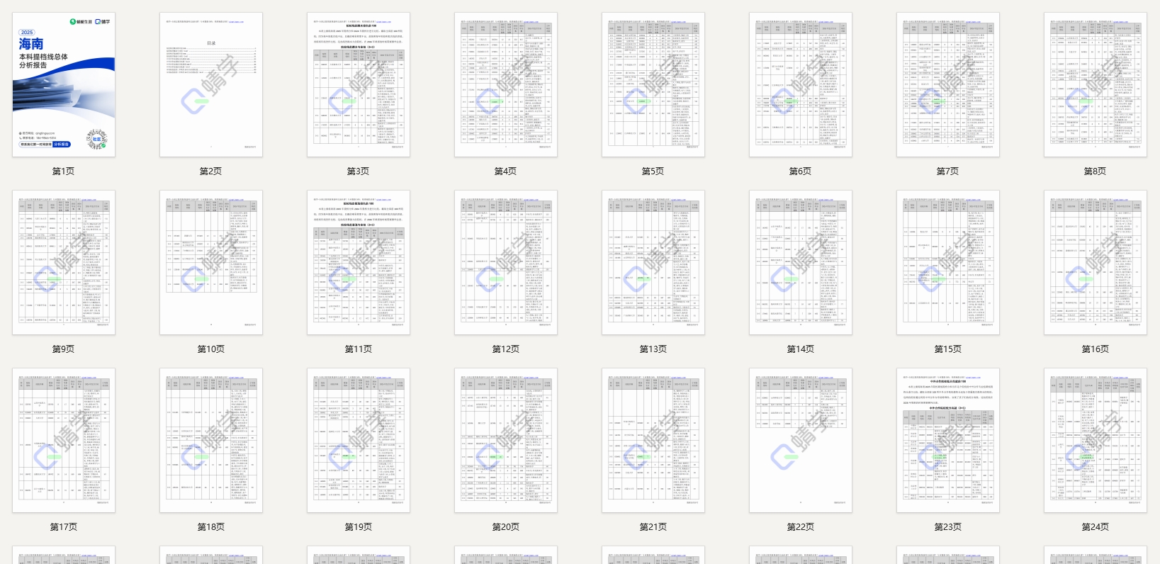【提档线】2025年海南本科批提档线总体分析报告