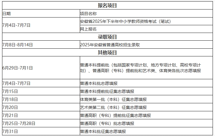 安徽2025年7月志愿填报时间安排