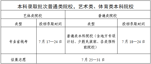 【汇总】2025年高考录取日程时间安排一览（更新中）
