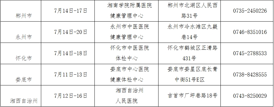 湖南省2025年定向培养军士招生体格检查和政治考核公告