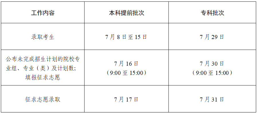 【汇总】2025年高考录取日程时间安排一览（更新中）