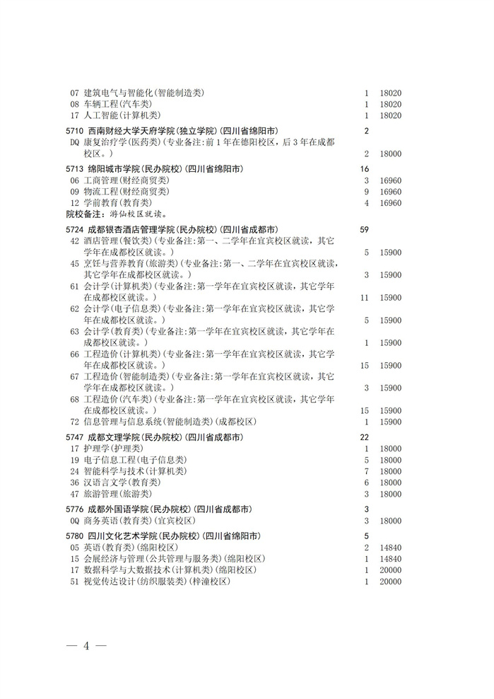 四川2025 年普通高校对口招生本科批次征集志院校、专业及名额