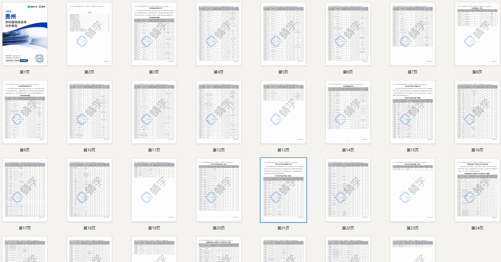 【提档线】2025年贵州本科批提档线总体分析报告