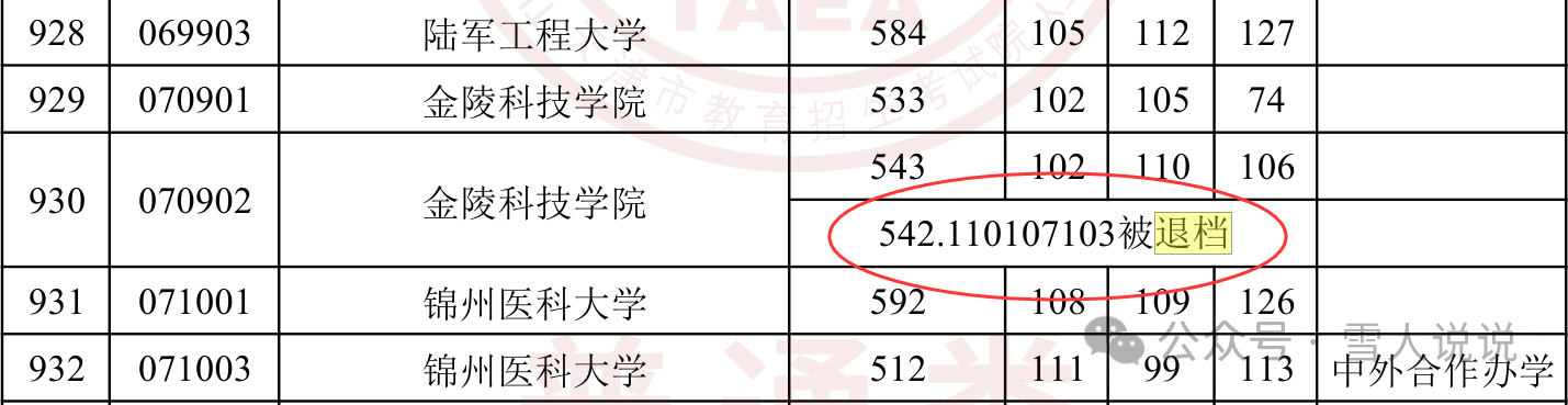 601 分被退档！2025 天津本科 A 段 多条退档记录敲警钟：别让孩子的分数白考