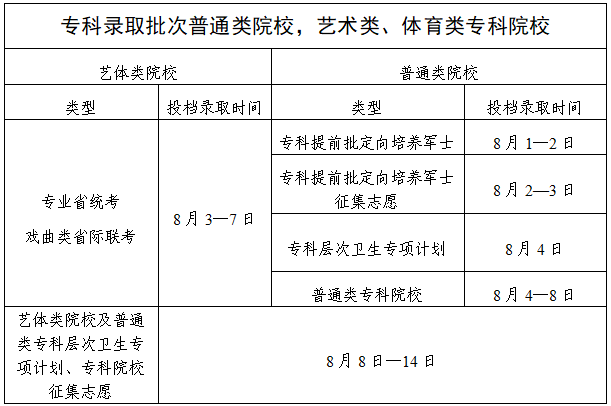 【汇总】2025年高考录取日程时间安排一览（更新中）