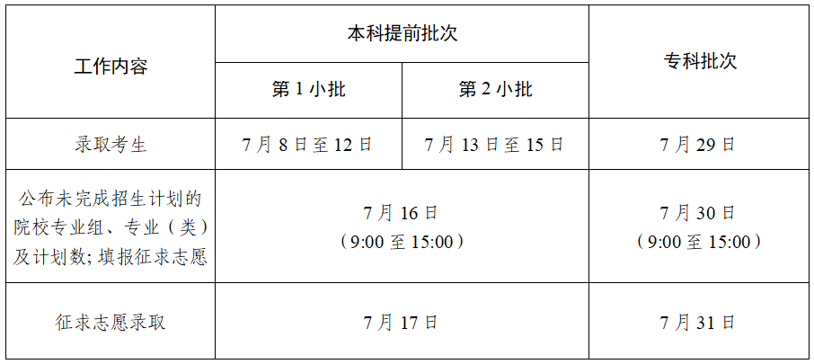 【汇总】2025年高考录取日程时间安排一览（更新中）