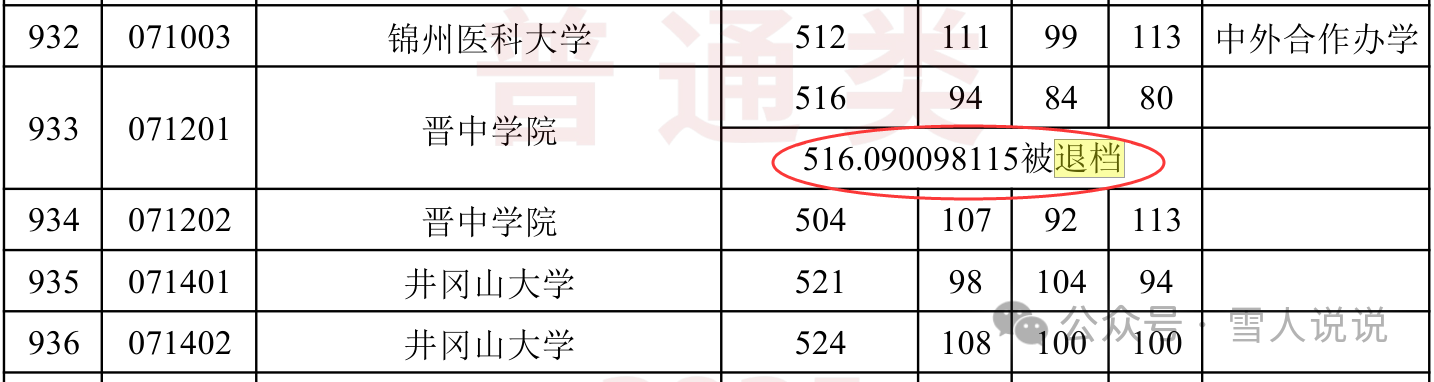 601 分被退档！2025 天津本科 A 段 多条退档记录敲警钟：别让孩子的分数白考