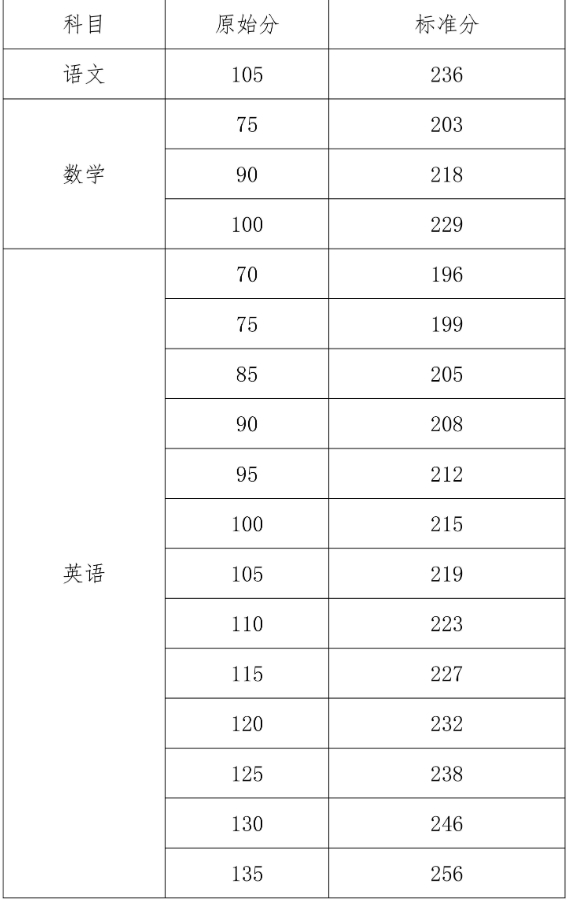 2025年海南省普通高校招生本科批招生院校填报志愿有关问题的公告