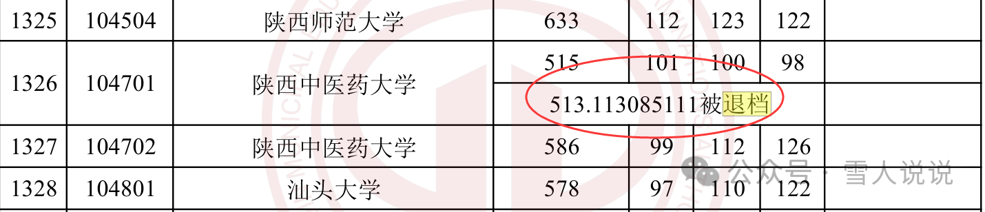 601 分被退档！2025 天津本科 A 段 多条退档记录敲警钟：别让孩子的分数白考