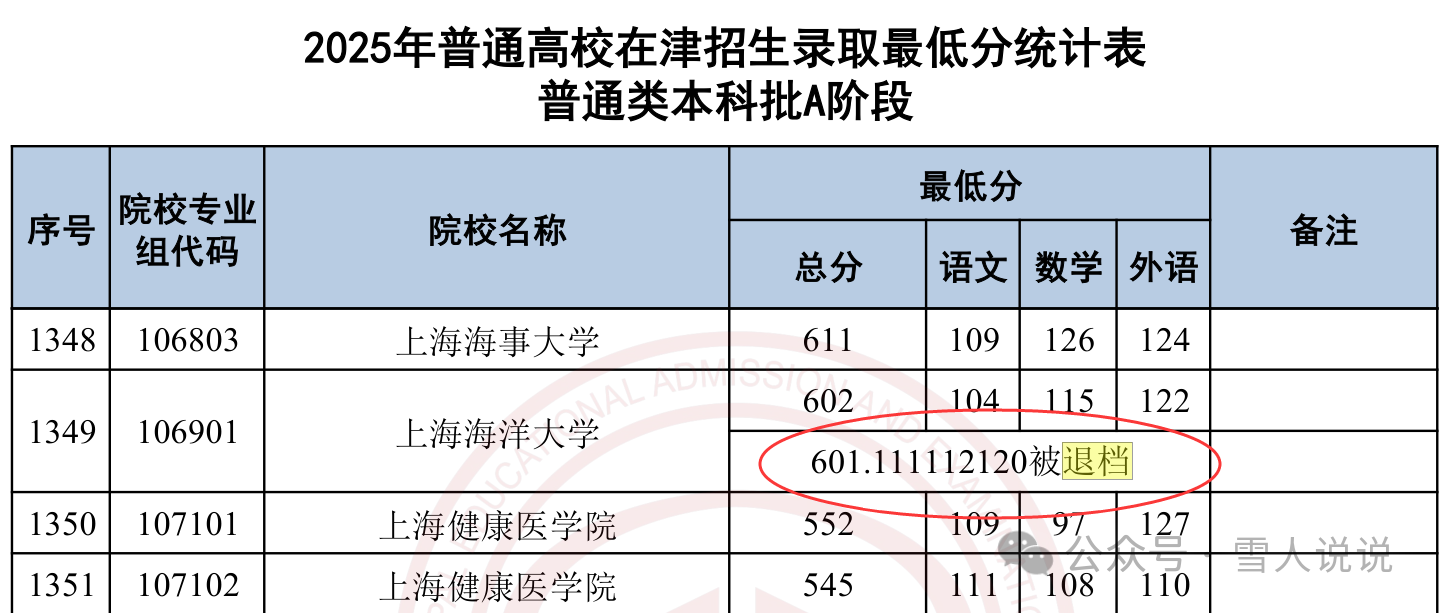 601 分被退档！2025 天津本科 A 段 多条退档记录敲警钟：别让孩子的分数白考