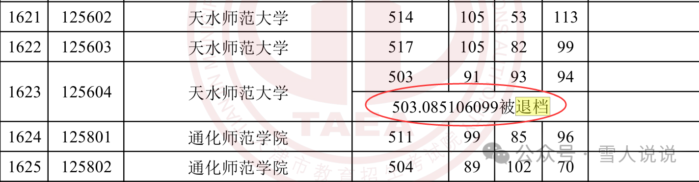 601 分被退档！2025 天津本科 A 段 多条退档记录敲警钟：别让孩子的分数白考