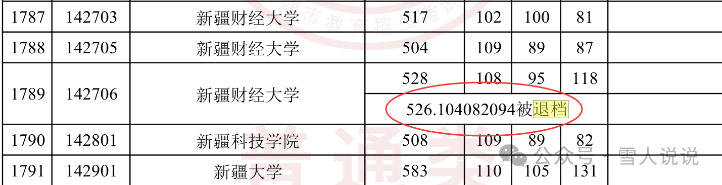 601 分被退档！2025 天津本科 A 段 多条退档记录敲警钟：别让孩子的分数白考