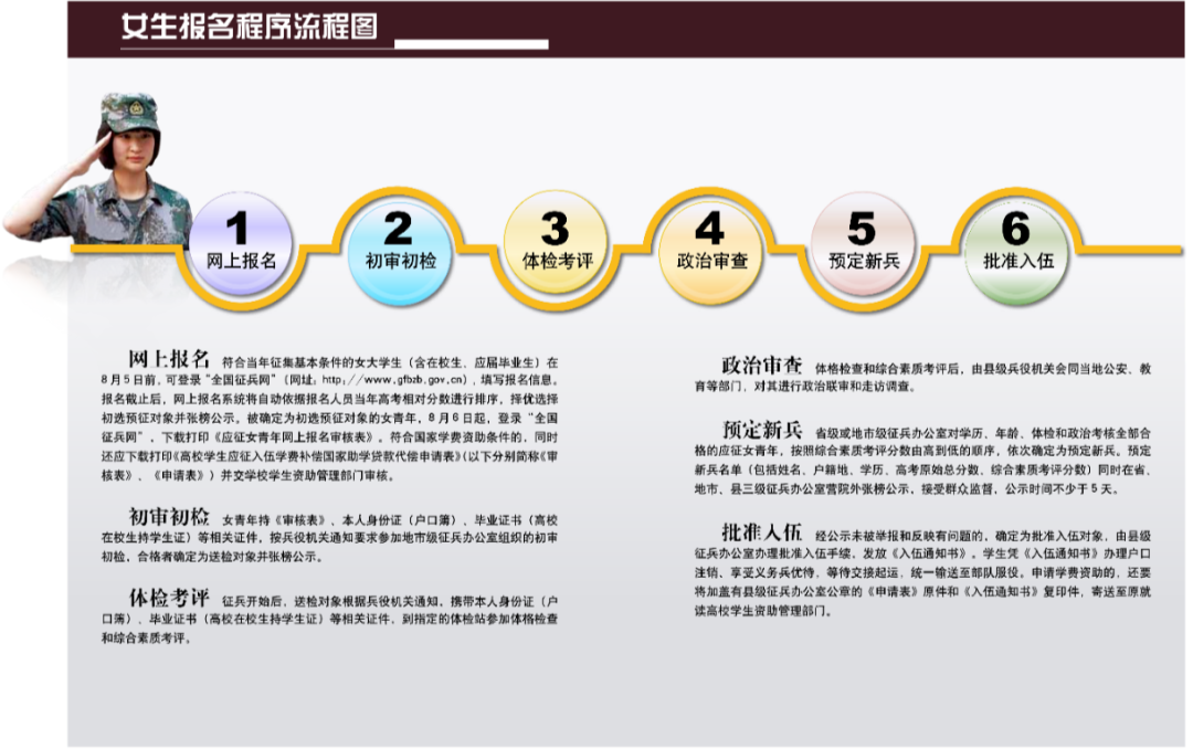 2025年下半年女兵应征报名已经开启