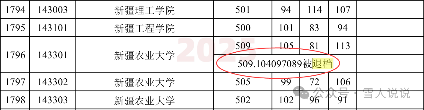 601 分被退档！2025 天津本科 A 段 多条退档记录敲警钟：别让孩子的分数白考