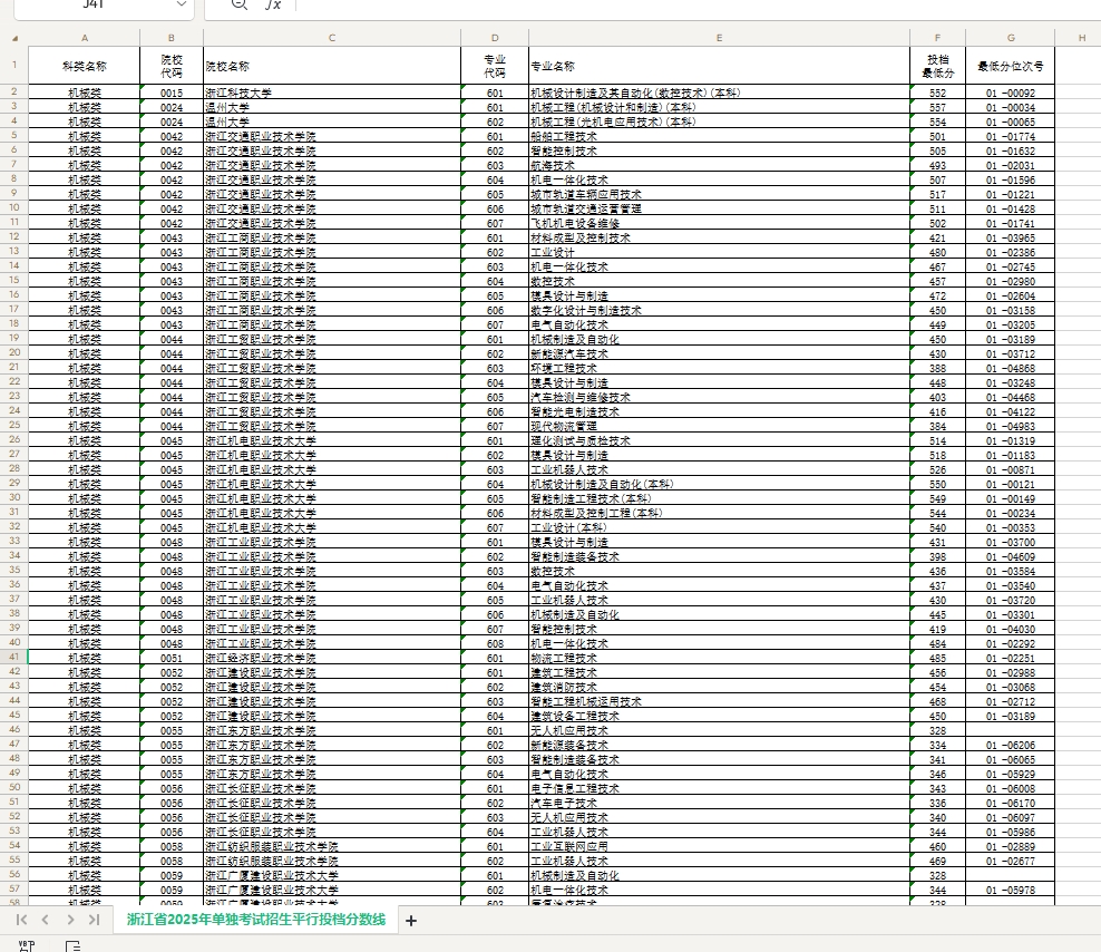 浙江省2025年单独考试招生平行投档分数线