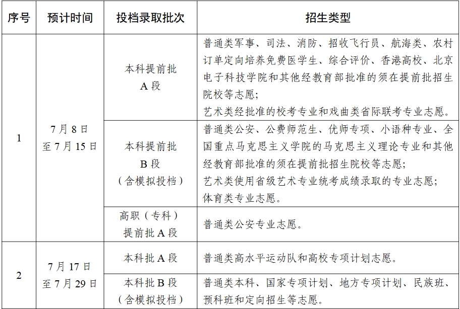 【汇总】2025年高考录取日程时间安排一览（更新中）