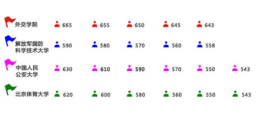 什么是顺序志愿?顺序志愿投档图解